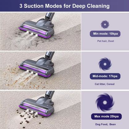 Cordless Stick Vacuum Cleaner – Perfect for Carpet, Floor & Pet Hair| Lubluelu™