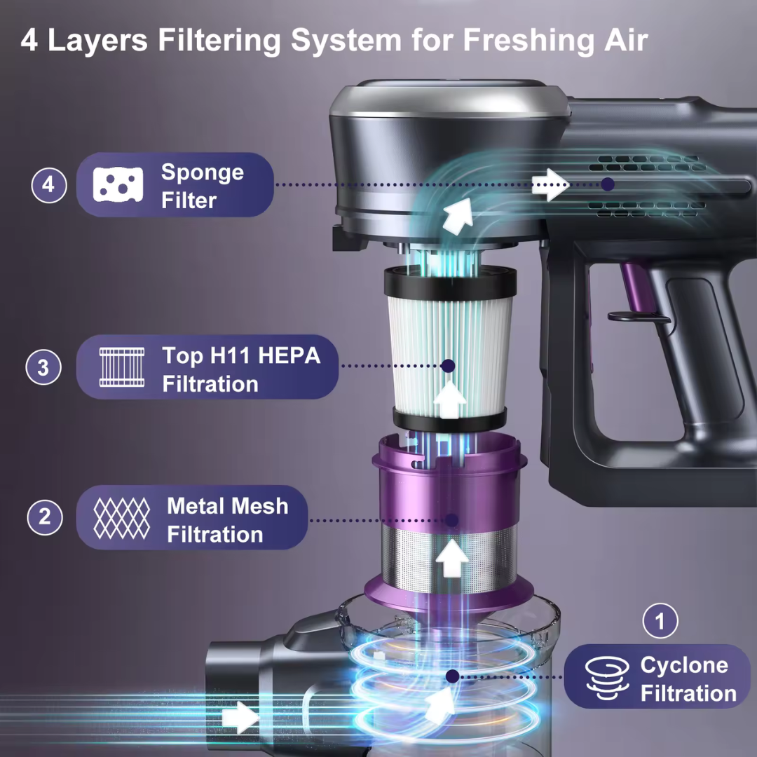 Cordless Stick Vacuum Cleaner – Perfect for Carpet, Floor & Pet Hair| Lubluelu™